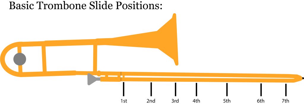 trombone slide positions